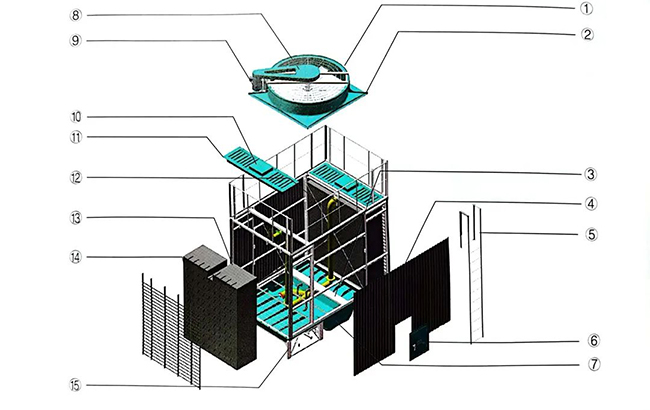 冷却塔构造
