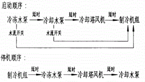 冷却塔